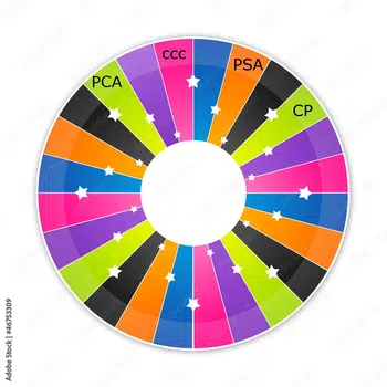 La roue des gradées